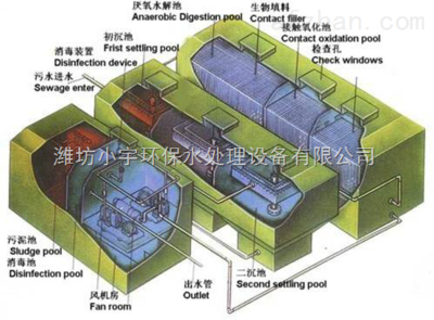 地埋式一體化污水處理設(shè)備 高效解決工廠廢水、污水及油漆水處理難題