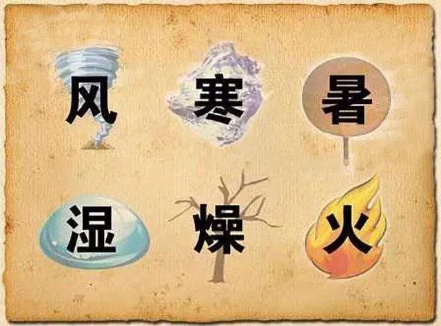 風(fēng)、寒、濕、火、燥、熱……六邪如何艾灸引出？