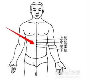 三九灸倒計時，今年灸的好，明年病痛少！