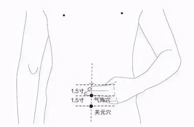 四肢致病三角區(qū)、人體滋補(bǔ)三角區(qū)，養(yǎng)好了，讓百病難擾